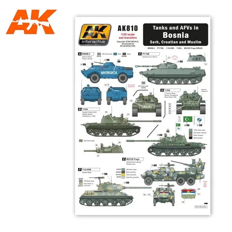 AK Interactive Accessories Tanks And Afvs In Bosnia