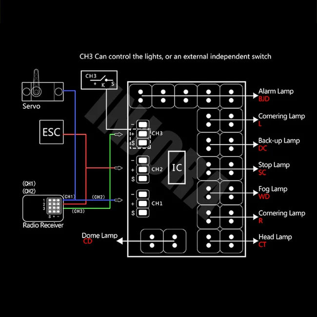 INJORA Front Rear LED Lights Lamp Group for Traxxas TRX-4 Defender