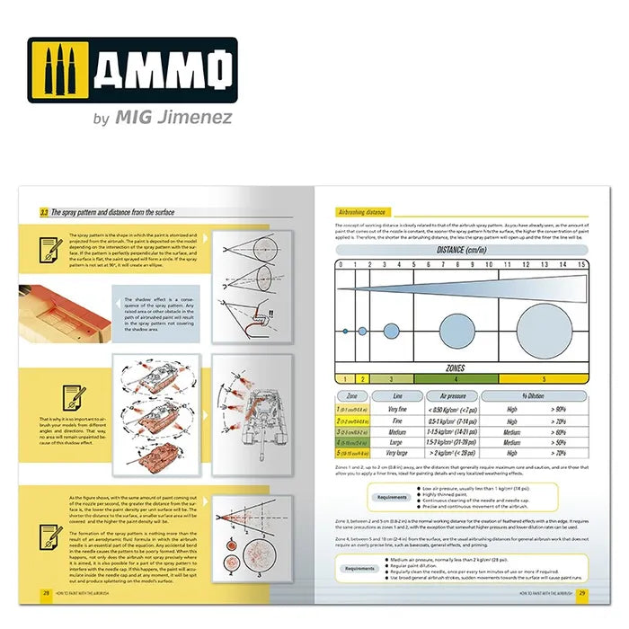 Ammo Paint, MODELLING GUIDE How to Paint with the Airbrush